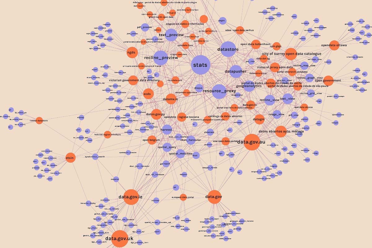 Network visualisation of open data portals with interconnected nodes in blue and orange.